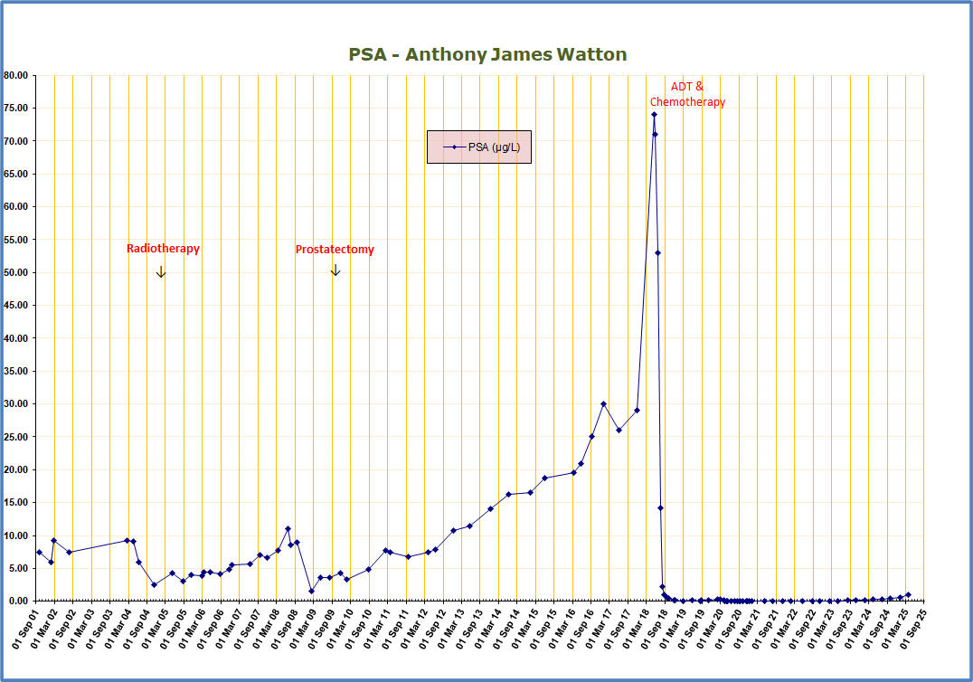PSA - Tony Watton