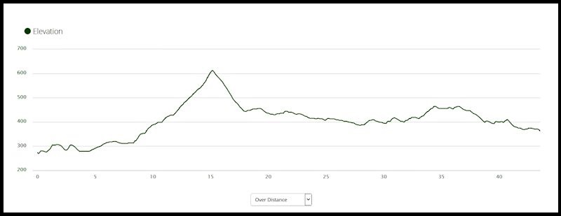 Elevation Day 03