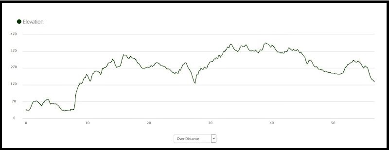 Elevation Day 12