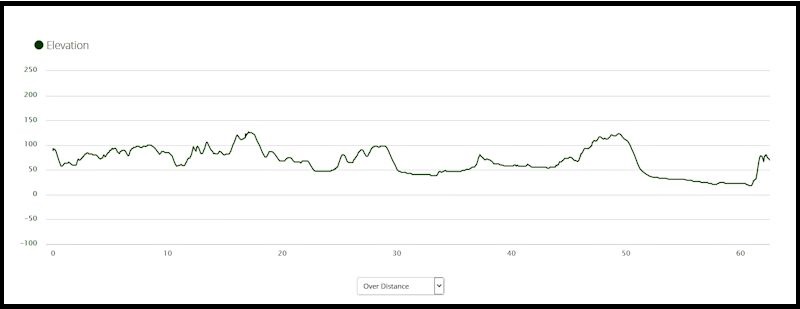 Elevation Day 14