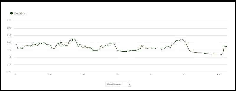 Elevation Day 14