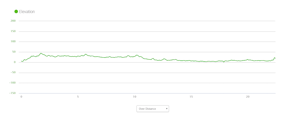 Elevation Smithton to Stanley