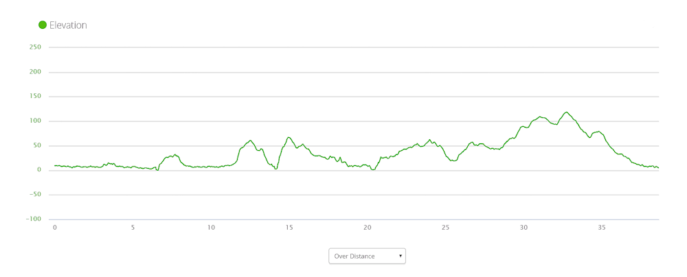 Elevation Ulverstone to Port Sorell